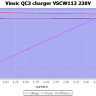 VINSIC VSCW113 QC3.0 USB зарядное устройство